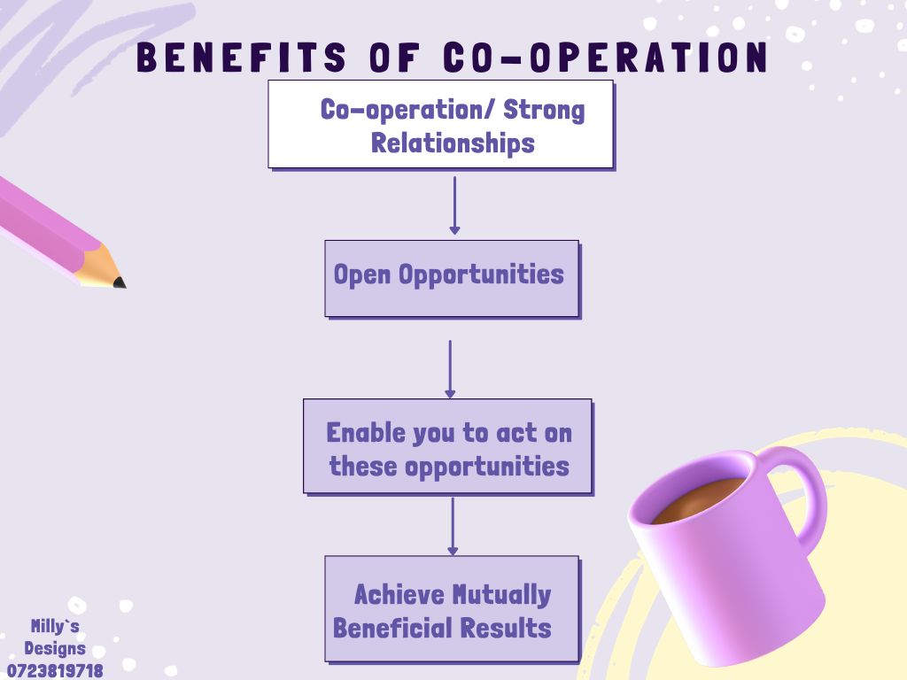 benefits-co-operatives-co-operation