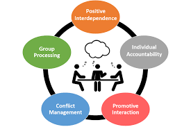 co-operative-learning-education-training